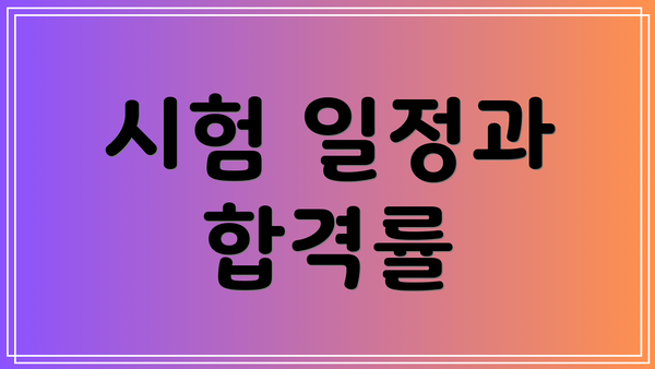 시험 일정과 합격률