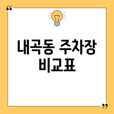 내곡동 주차장 비교표