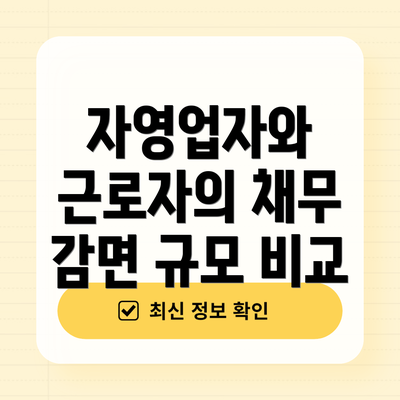 자영업자와 근로자의 채무 감면 규모 비교