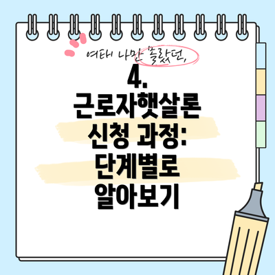 4.  근로자햇살론 신청 과정:  단계별로 알아보기